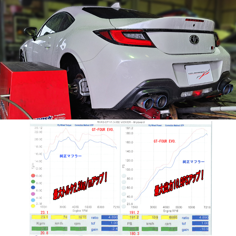 COLBASSO – ロッソモデロ スポーツマフラー